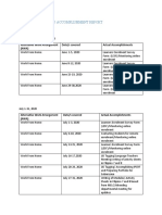 Individual Log and Accomplishment Report: Alternative Work Arrangement (AWA) Date/s Covered Actual Accomplishments