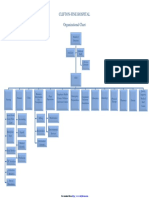 Clifton-Fine Hospital Organizational Chart: Downloaded From