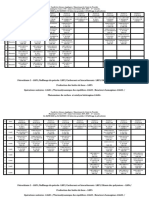 Planning - Cours - TD L3 Génie Des Procédés - L3 Raffinage Et Pétrochimie