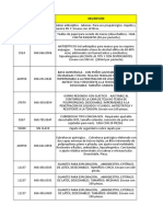 Cotización Insumos Eq. de Seguridad