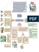 Evidencia 7 Mapa Mental