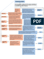 Mapa Conceptual Toxicologia