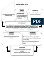 Unpacking Diagram Template: Transfer