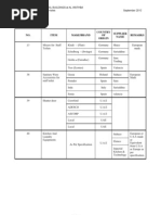 3008 - List of Recommended Manufacturer - MEP