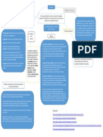 Mapa Conceptual Análisis Económico