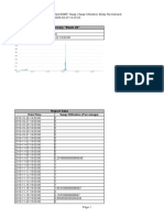 Report Summary "Beam 29": Date/Time Swap Utilization (Percentage)