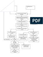 Ulcerdisease