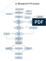 DJ Music Library Blueprint Practice PDF