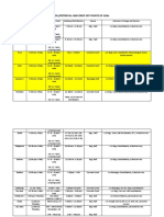 Distribution /retrieval and Drop Off Points of Slms