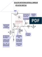 Schematic of Fixed Speed-Electric Motor Driven Centrifugal Compressor