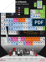 Selected Phase Transition Temperatures: Periodic Table of Elements