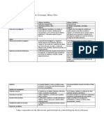 Tabla Comparativa e Investigación de Campo y Documental