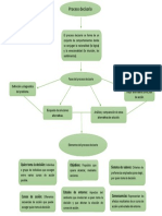 Elementos Del Proceso Decisorio