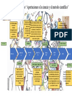 Linea Del Tiempo Las Aportaciones de La Ciencias