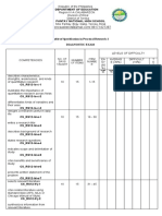 No. of Days Taught Number of Items Item Numbe R: Knowle Dge Applica Tion Compr Ehensi On Analysi S Synthe Sis Evaluat Ion