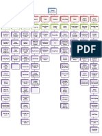 Work Breakdown Structure