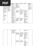 NCP Impaired Mobility