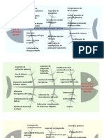 Diagrama de Ishikawa