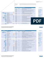 Brochure2-Mobil Greases PDF