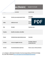 Mandarin Handout of Linguistic Features PDF