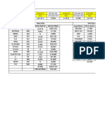 Bicycle Tyre Cost Calculation: New 222+ 510 Tyre Compound Ingredients Price/Kg 80 KG Batch Batch Price