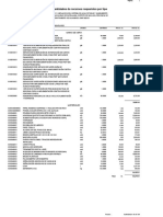 Precios y Cantidades de Recursos Requeridos Por Tipo: Fecha