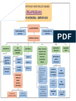 Organigrama Ejecutivo Municipal