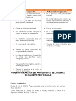 Cuadro Comparativo - Profesionista de La Química Socialmente Responsable