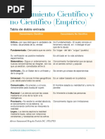 Conocimiento Cientifico y No Cientifico PDF