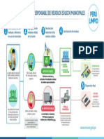 Infografia Rrss Municipales PDF