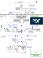 Respiratory Pathophys