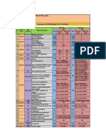 VDS TDS Rate