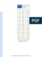 Critical Values of The Pearson Correlation Coeffiecient R PDF