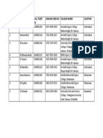 S.No Name Hall Ticket NO Adhaar Card No College Names Location