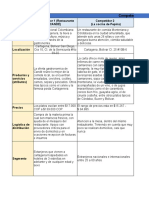 Analisis de La Competencia Plan de Negocios