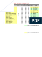 Resources & Work Centers in SAP Best Practices For Chemicals V1.603