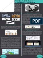 Infografia Semiconductores