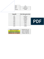 Carga (N) Dist. Entre Puntos (MM)