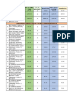 Seq Products Retail Price Reseller Net For Re-Seller Price No. of Pcs./pack Price Per PC in Retail