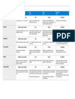 ESL Speaking Rubric: Needs Improvement Fair Good Excellent