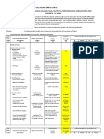 Office of The City Health Officer /4411 Mandate, Vision/Mission, Major Final Output, Performance Indicators and Targets Cy 2021