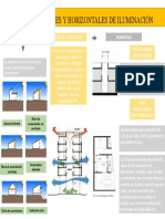 Pozos Verticales y Horizontales de Iluminación