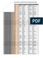 Fidelity Industrial Supply Automotive Interchange Chart