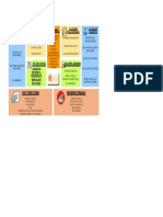 Key Activities KEY Partners: Cost Structure Revenue Streams