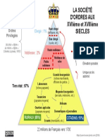 Schéma Société D'ordres