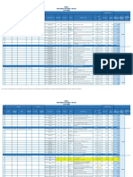 Codigos de Rutas de Ubigeo