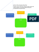 Slope Intercept Form Graphic Organizer