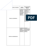 Cuadro Comparativo Teorias Del Desarrollo Economico