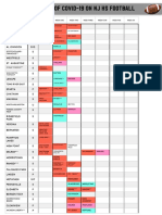The Impact of Covid-19 On NJ Hs Football: Watchung Hills