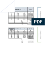 Kurva Kalibrasi Parasetamol λ maks 243 nm